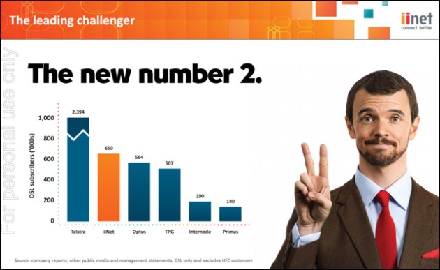 iinet must be doing something right