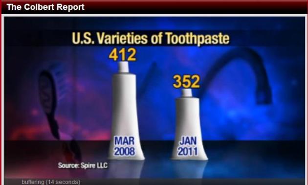 The Paradox of Choice Reduces in Toothpastes